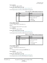 Preview for 116 page of ARM Musca-S1 Technical Reference Manual