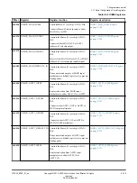 Preview for 124 page of ARM Musca-S1 Technical Reference Manual