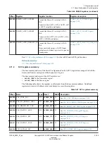 Preview for 125 page of ARM Musca-S1 Technical Reference Manual