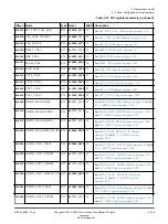 Preview for 126 page of ARM Musca-S1 Technical Reference Manual