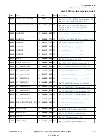 Preview for 127 page of ARM Musca-S1 Technical Reference Manual