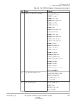 Preview for 129 page of ARM Musca-S1 Technical Reference Manual