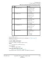 Preview for 130 page of ARM Musca-S1 Technical Reference Manual