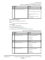 Preview for 133 page of ARM Musca-S1 Technical Reference Manual