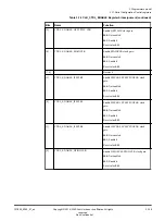 Preview for 136 page of ARM Musca-S1 Technical Reference Manual