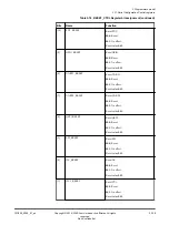 Preview for 139 page of ARM Musca-S1 Technical Reference Manual