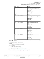 Preview for 141 page of ARM Musca-S1 Technical Reference Manual