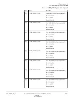 Preview for 142 page of ARM Musca-S1 Technical Reference Manual