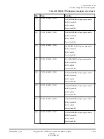 Preview for 143 page of ARM Musca-S1 Technical Reference Manual