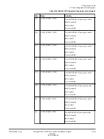 Preview for 144 page of ARM Musca-S1 Technical Reference Manual