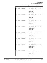 Preview for 145 page of ARM Musca-S1 Technical Reference Manual