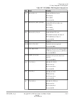 Preview for 161 page of ARM Musca-S1 Technical Reference Manual