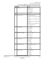 Preview for 162 page of ARM Musca-S1 Technical Reference Manual