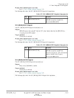 Preview for 166 page of ARM Musca-S1 Technical Reference Manual