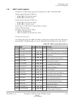 Preview for 171 page of ARM Musca-S1 Technical Reference Manual