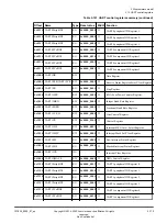 Preview for 172 page of ARM Musca-S1 Technical Reference Manual