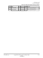 Preview for 173 page of ARM Musca-S1 Technical Reference Manual