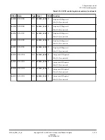 Preview for 175 page of ARM Musca-S1 Technical Reference Manual