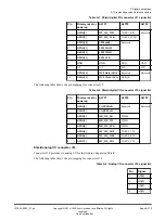 Preview for 179 page of ARM Musca-S1 Technical Reference Manual