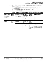 Preview for 185 page of ARM Musca-S1 Technical Reference Manual