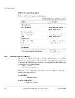 Preview for 32 page of ARM PrimeCell PL241 Technical Reference Manual