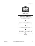 Preview for 45 page of ARM PrimeCell PL241 Technical Reference Manual