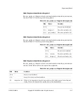 Preview for 81 page of ARM PrimeCell PL241 Technical Reference Manual