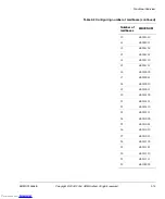 Preview for 31 page of ARM PrimeCelL PL320 Technical Reference Manual