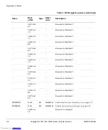 Preview for 54 page of ARM PrimeCelL PL320 Technical Reference Manual