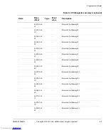 Preview for 55 page of ARM PrimeCelL PL320 Technical Reference Manual