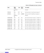 Preview for 57 page of ARM PrimeCelL PL320 Technical Reference Manual