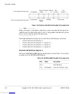 Preview for 66 page of ARM PrimeCelL PL320 Technical Reference Manual