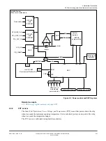 Предварительный просмотр 27 страницы ARM V2M-Juno r2 Technical Reference Manual