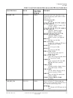 Предварительный просмотр 30 страницы ARM V2M-Juno r2 Technical Reference Manual