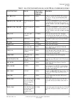 Предварительный просмотр 31 страницы ARM V2M-Juno r2 Technical Reference Manual