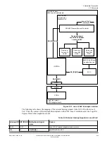 Предварительный просмотр 48 страницы ARM V2M-Juno r2 Technical Reference Manual