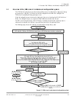 Предварительный просмотр 63 страницы ARM V2M-Juno r2 Technical Reference Manual