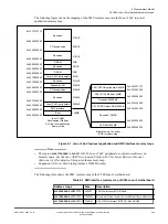 Предварительный просмотр 84 страницы ARM V2M-Juno r2 Technical Reference Manual