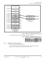 Предварительный просмотр 88 страницы ARM V2M-Juno r2 Technical Reference Manual