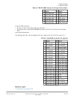 Предварительный просмотр 124 страницы ARM V2M-Juno r2 Technical Reference Manual