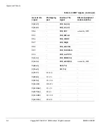 Preview for 28 page of ARM Versatile/IT1 User Manual