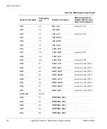 Preview for 30 page of ARM Versatile/IT1 User Manual