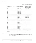 Preview for 32 page of ARM Versatile/IT1 User Manual