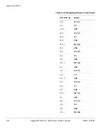 Preview for 48 page of ARM Versatile/IT1 User Manual