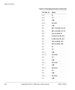 Preview for 50 page of ARM Versatile/IT1 User Manual