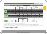 Preview for 217 page of ArmaTrac 502-504 FG User Manual