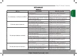 Preview for 235 page of ArmaTrac 502-504 FG User Manual