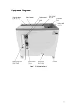 Preview for 7 page of Armfield F1-10 Series Instruction Manual