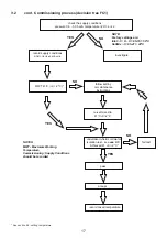 Preview for 17 page of Armitage Shanks A6684AA Installation Instructions Manual