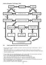 Preview for 18 page of Armitage Shanks A6684AA Installation Instructions Manual